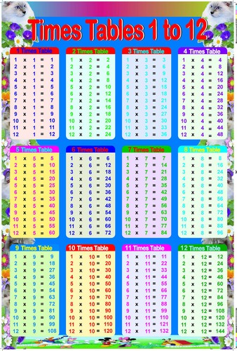 Times tables time table - tables,