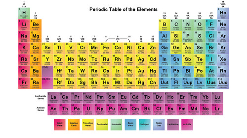 Periodic table elements - of,